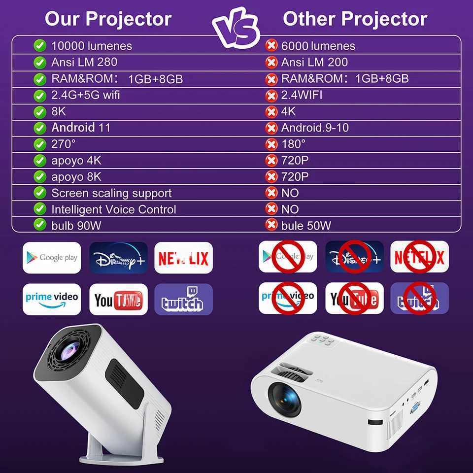 Salange P330 Portable Mini Projector 720P 1080P 4K 8K Support Android 11 300ANSI Wifi6 BT5.0 Auto Keystone 270 Free Projection X250407