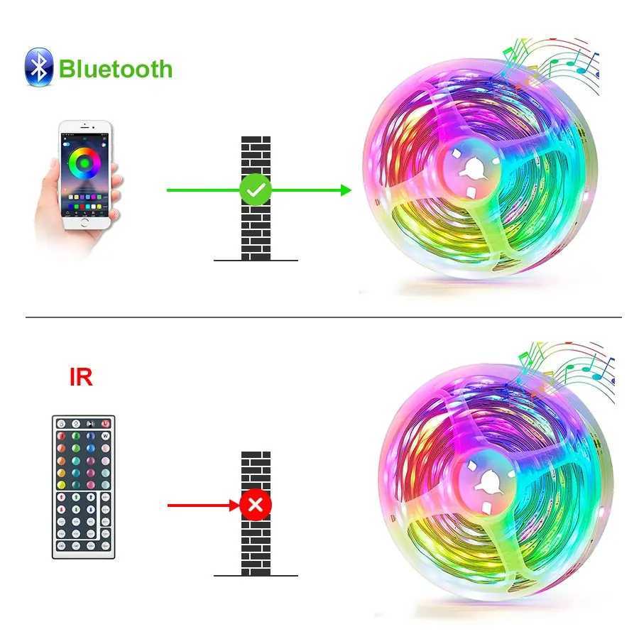 5M 10M 15M 20M 30M Led Strip Rgb 3535 5V Room Light Tv Backlight Led Magic Home Bluetooth Controller Luces Led Lighting Bar W251107