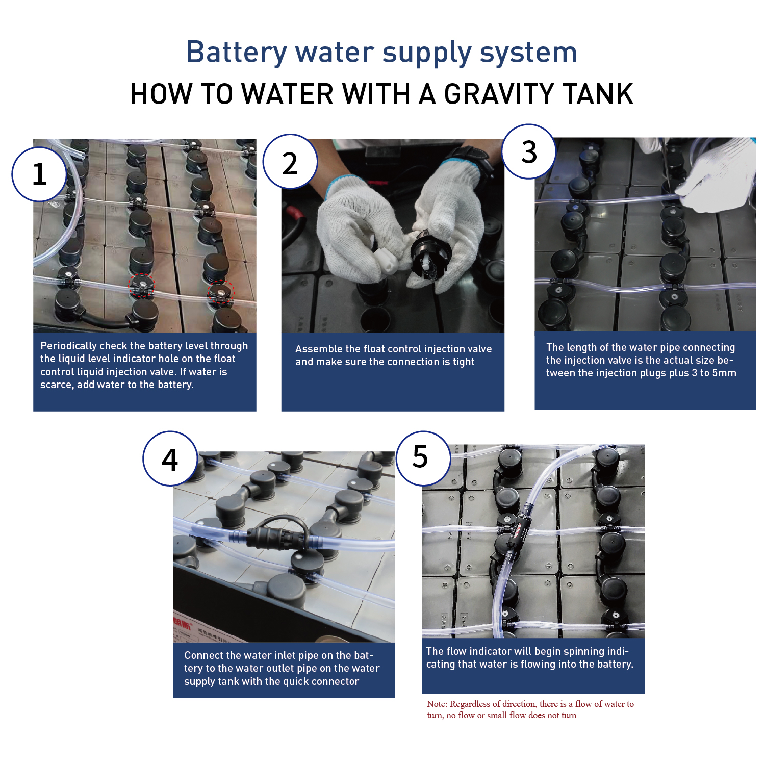 24V Forklift Battery Automatic Water Adding System Battery Watering Technologies Flowrite Battery Watering System