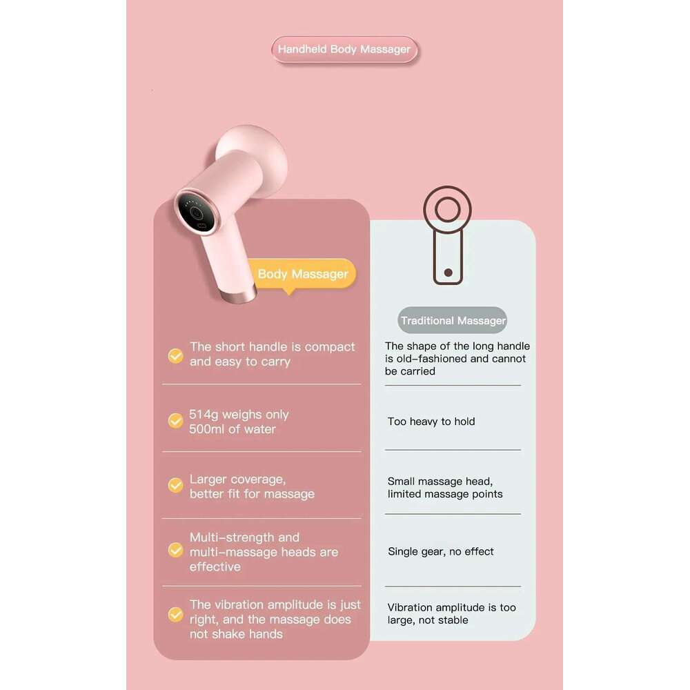 Electric Massage Hammer Deep Tissue Percussion Vibrator Shaping Pain Relief Muscle Relaxation Back Massager For Fiess Slimming