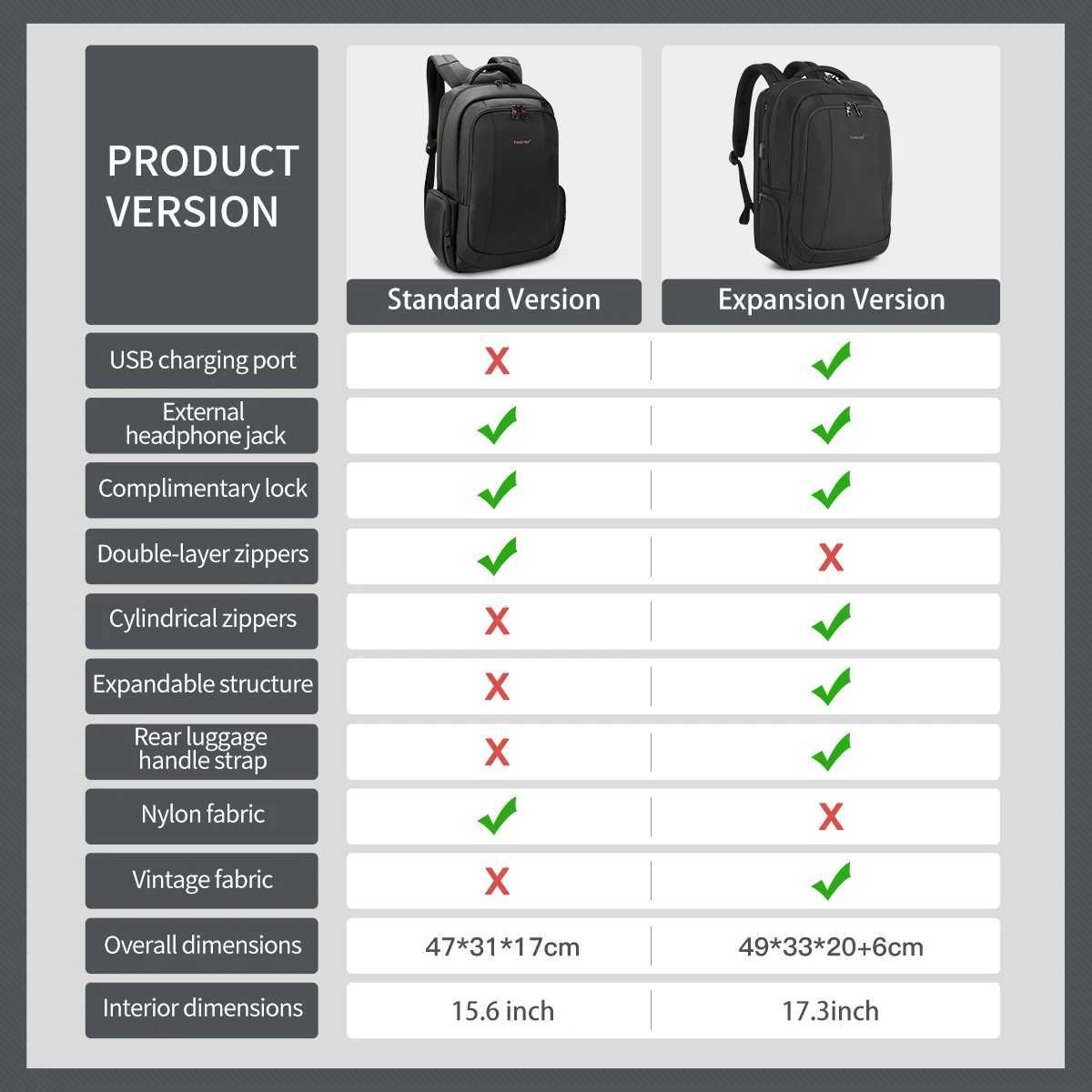 Lifetime Warranty Backpack For Men Laptop Backpack Bag Male Travel Backpacks For School USB Charging Port Schoolbag Men MochilasC250407