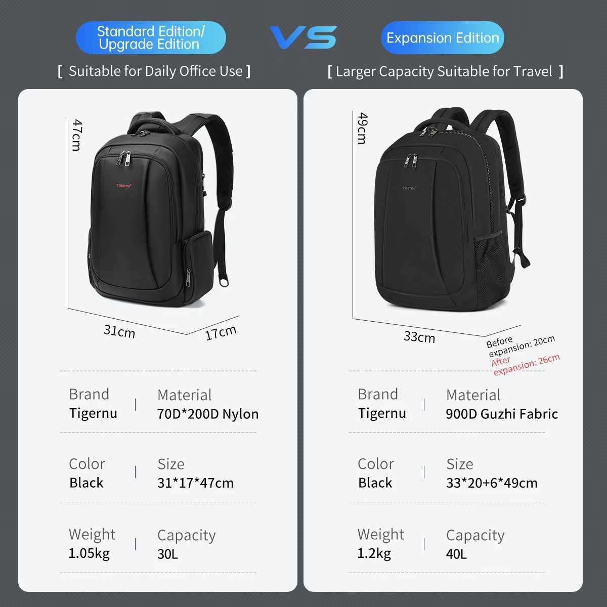Lifetime Warranty Backpack For Men Laptop Backpack Bag Male Travel Backpacks For School USB Charging Port Schoolbag Men MochilasC250407