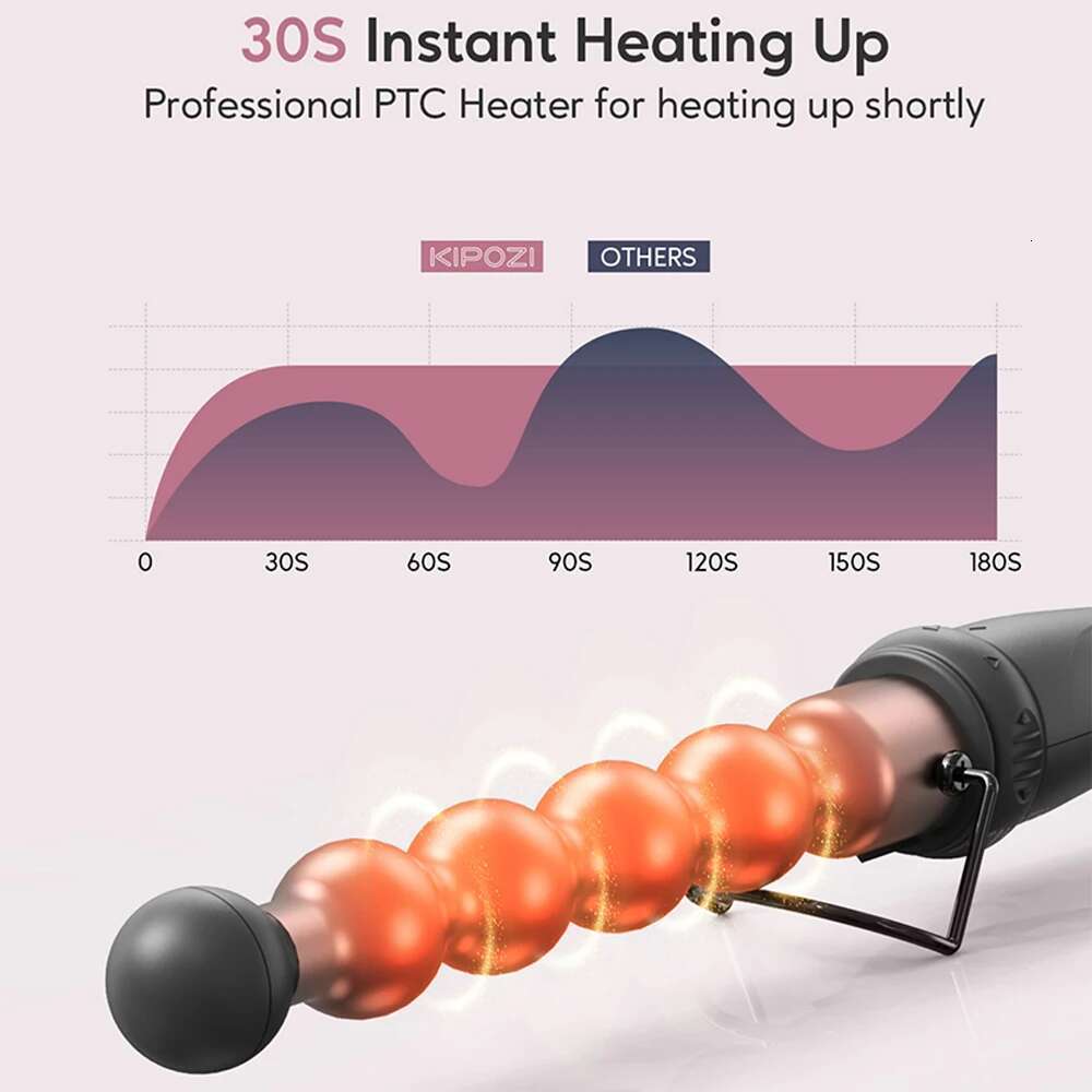 KIPOZI Electric Curler 5 In 1 Replaceable Set Long Tong Wand Ptc Professional Hair Curg Iron