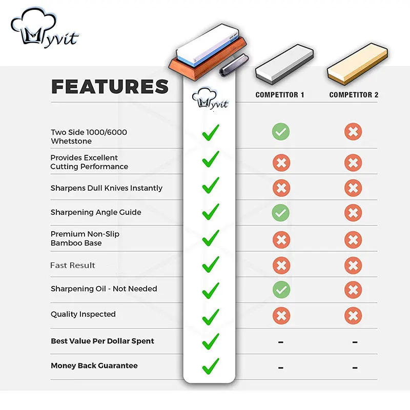 Sharpening Stone Knife Sharpener Professional Whetstone Dual Side Set Grinding Shapner Water Wetstone Kitchen Accessories Tools 250402