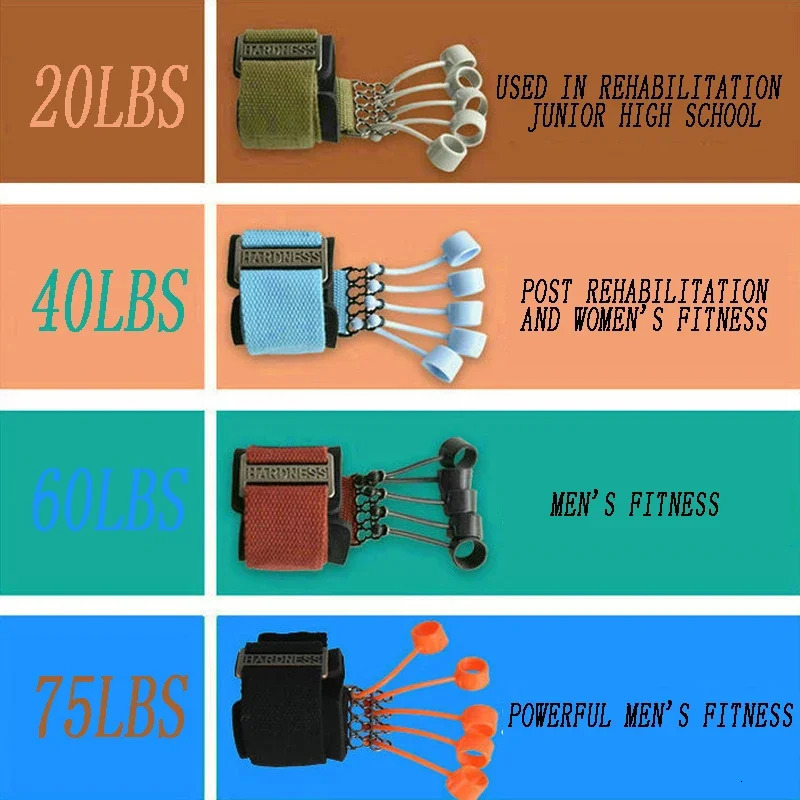 Portable Hand Gripper Silicone Finger Expander Hand Grip Wrist Strength Trainer Finger Exerciser Resistance Band Fitness 250410