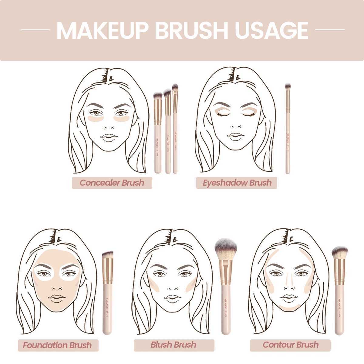 MAANGE 7pcs/set Makeup Brushes for Cosmetic Foundation Powder Concealer Blush Brush Blending Soft Bristles Beauty Tools L251110