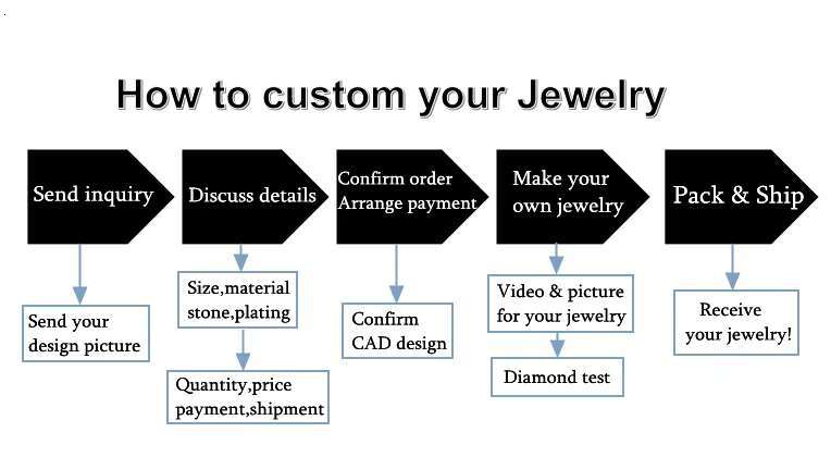 Hip Hop Fashion Jewelry White Gold 925 Sterling Silver Iced Out D VVS Diamond Pendant Big Shark Custom Moissanite Pendant Mens