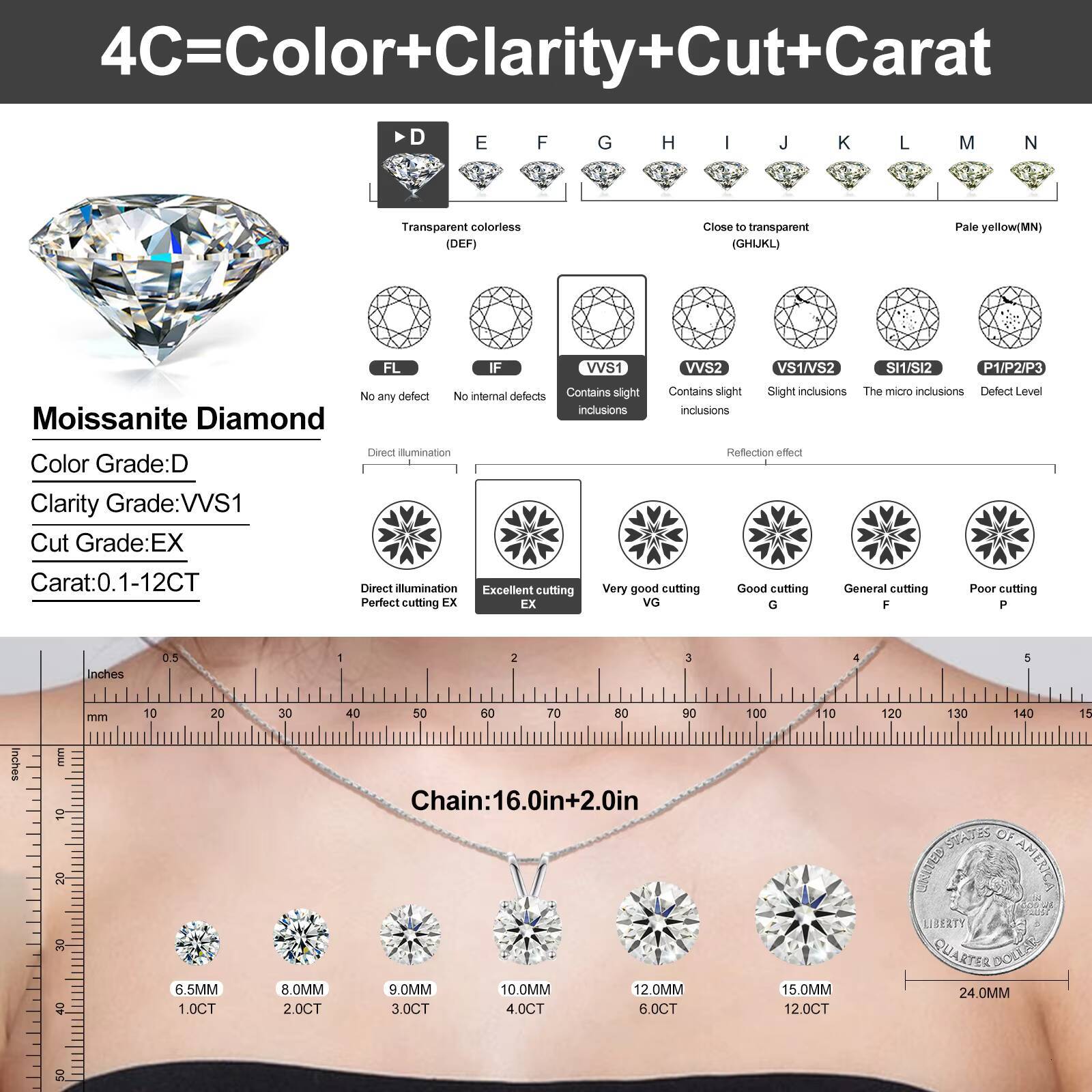 Local US Stock Hot Sale Fine Jewelry Gift Solid 925 Sterling Silver VVS Moissanite Diamond Solitaire Pendant Necklace for Women