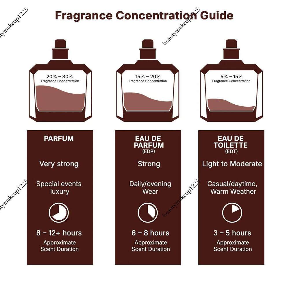 Lattafa Yara For Women fragrance Arabian women's perfume Pheromone cologne for man Attract the opposite sex Birthday