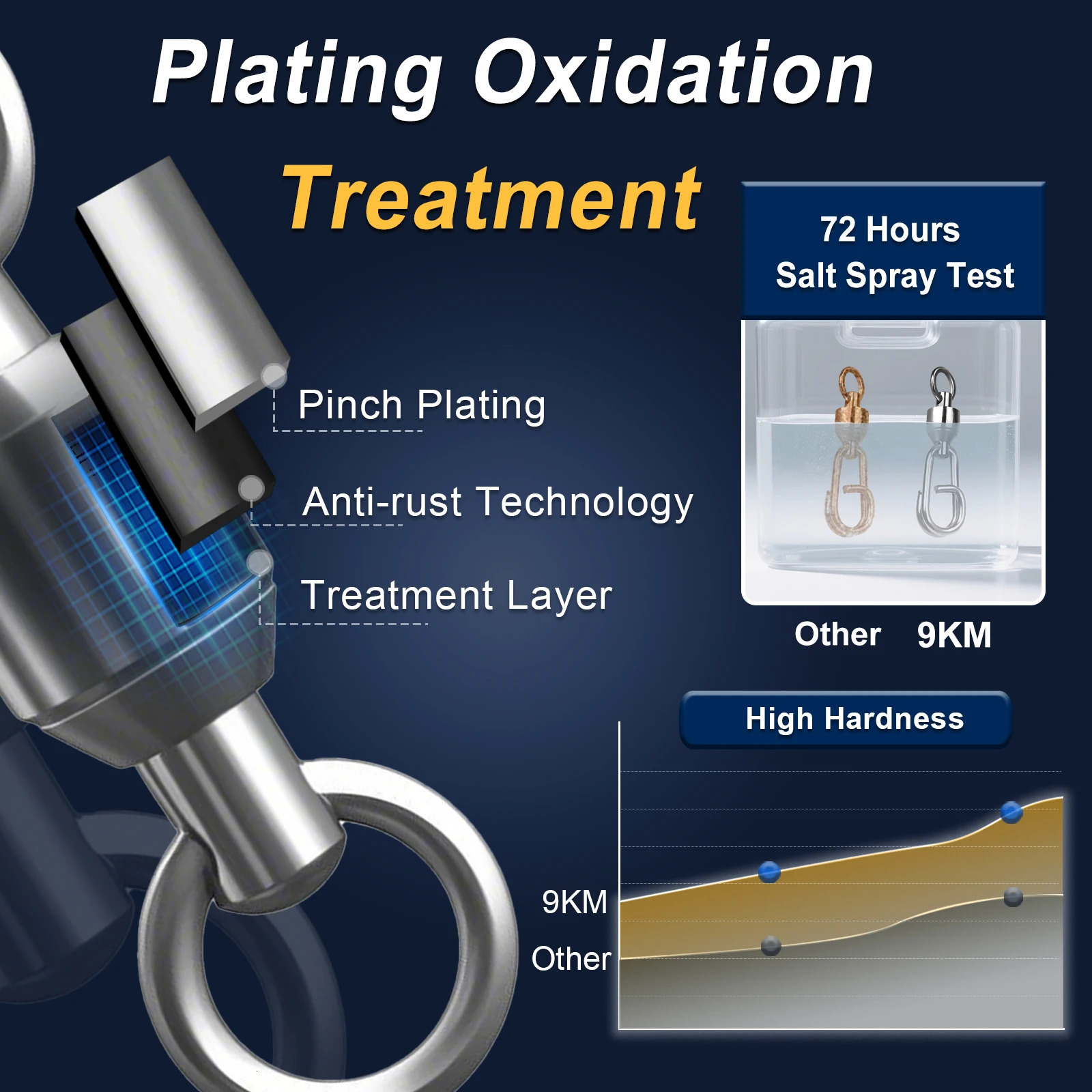 9KM Fishing Swivels Snap Clips Ball Bearing Swivel Saltwater 25100Pcs Heavy Duty Stainless Steels Fishing ConnectorsExclusive 251103