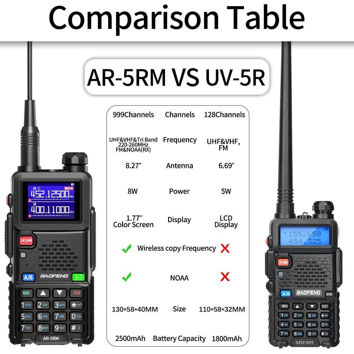2PCS BAOFENG AR-5RM Mti Band Walkie Talkie 10W Wireless Copy Frequency Type-C Charger 999CH NOAA For UV-5R UV-5RH Ham Ra H251111