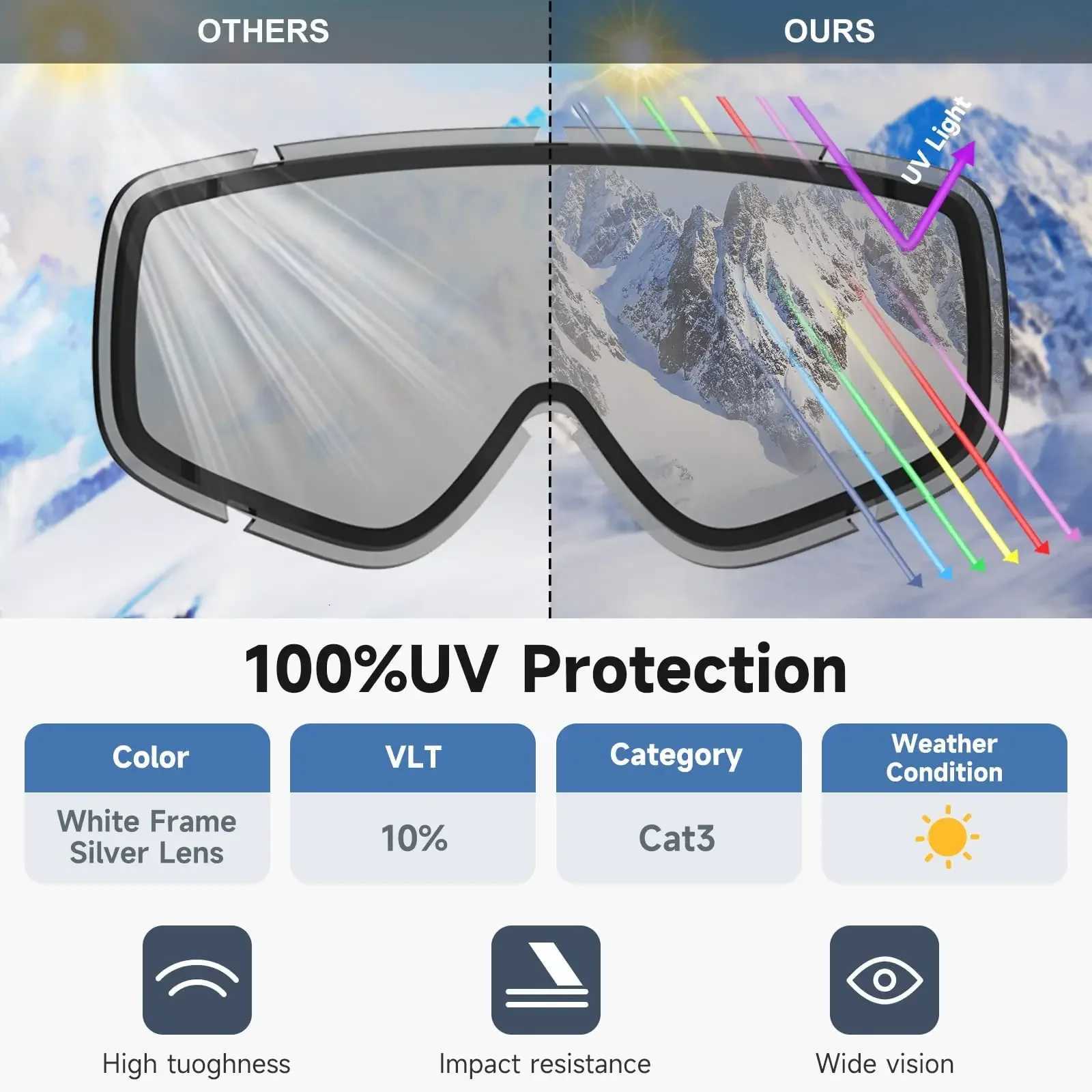 Findway Adult Ski GoggLEs Men and Women Anti-fog Anti UV Line Wide Field of 180View OTG - Wear Glasses Ski GoggLEs K251110