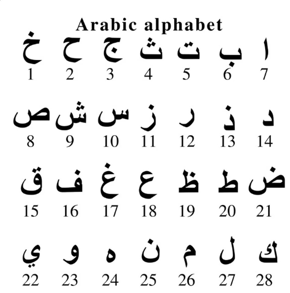 Personalized Arabic letter bracelet for men and women customized 18K gold Arbic letter bracelet with adjustable cuffs Islamic gift 250408