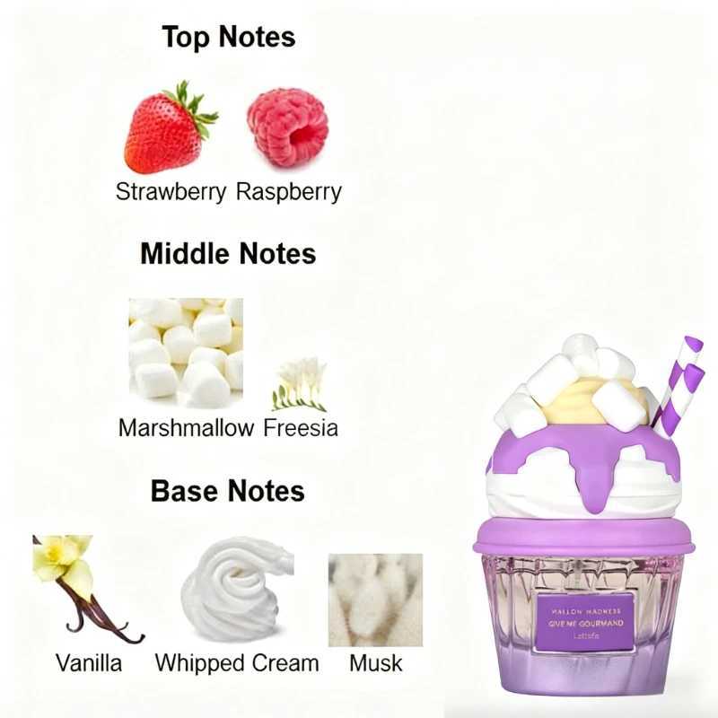 Women Perfume Six Styles Eau De Parfum 75ml Long Lasting Sweet For Daily Wear Party Date Gift For Her Unique Collection Scent L251111