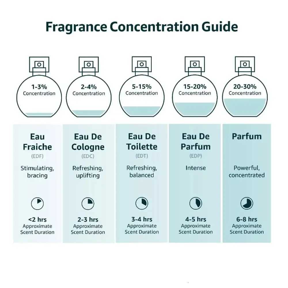 SANTAL33 Perfume Spray - Iconic Scent of New York A Cult Fragrance Unisex Eau De Parfume 50ml 17oz W251111