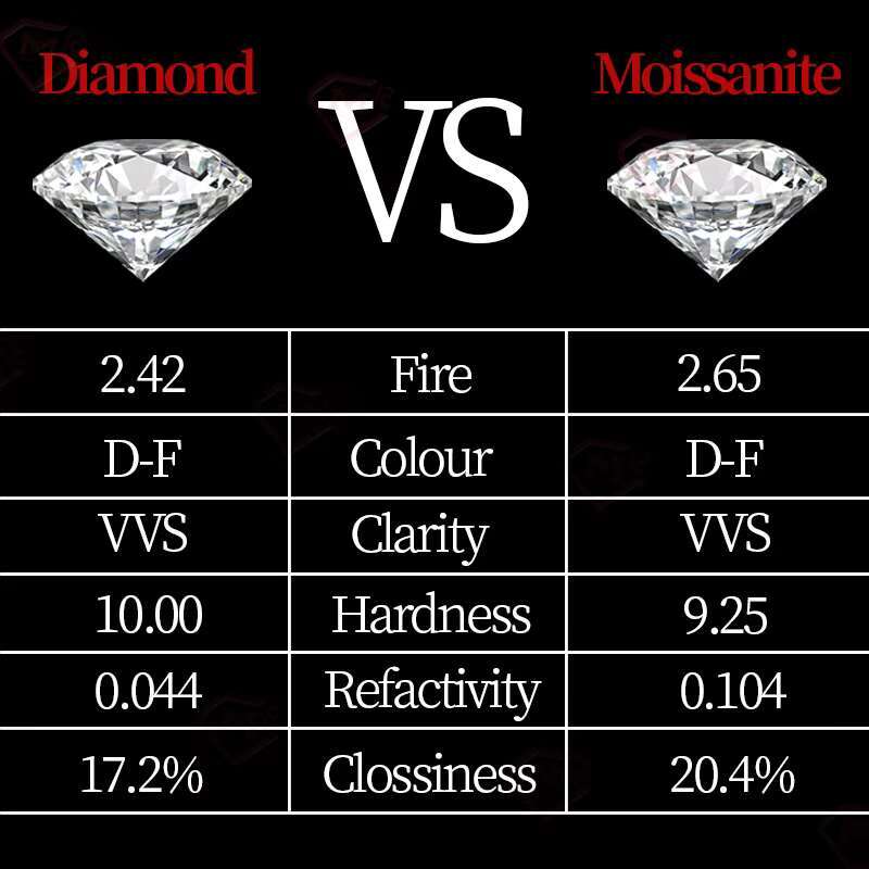 GIA IGI Certified CVD Diamond Ring Engagement Woman Men 925 Silver Custom Classic Lab Grown Diamond Ring