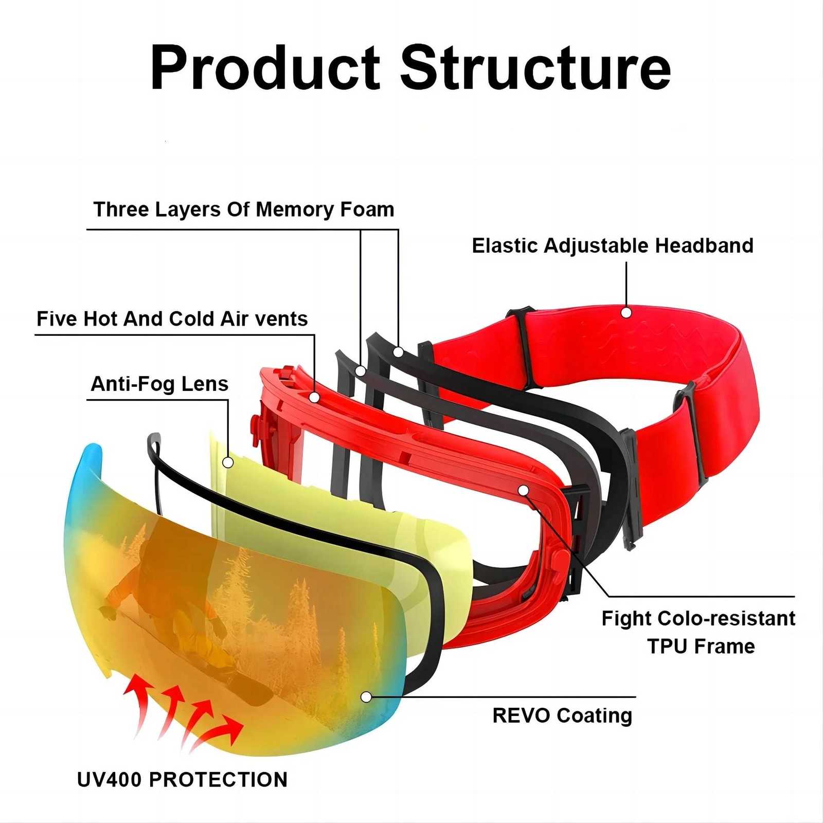 XTIGER Ski Goggles Mens and Womens Winter Ski Goggles Outdoor Snow HD PC UV400 Double Layer Anti-Fog Lenses TUP Frame Ski Gogg K251110