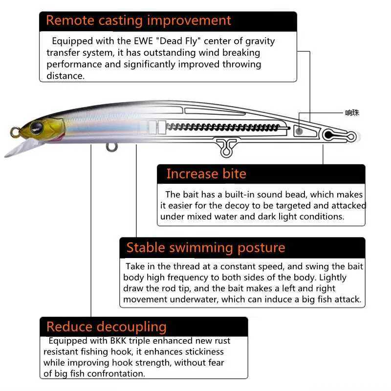 EWE BAOJUN2 Floating Minnow Fishing Lure S115/S125/S140F Jerkbait 13/17/21g Wobbler Artificial Bait For Fish Pike Trout Sea Bass Z250411