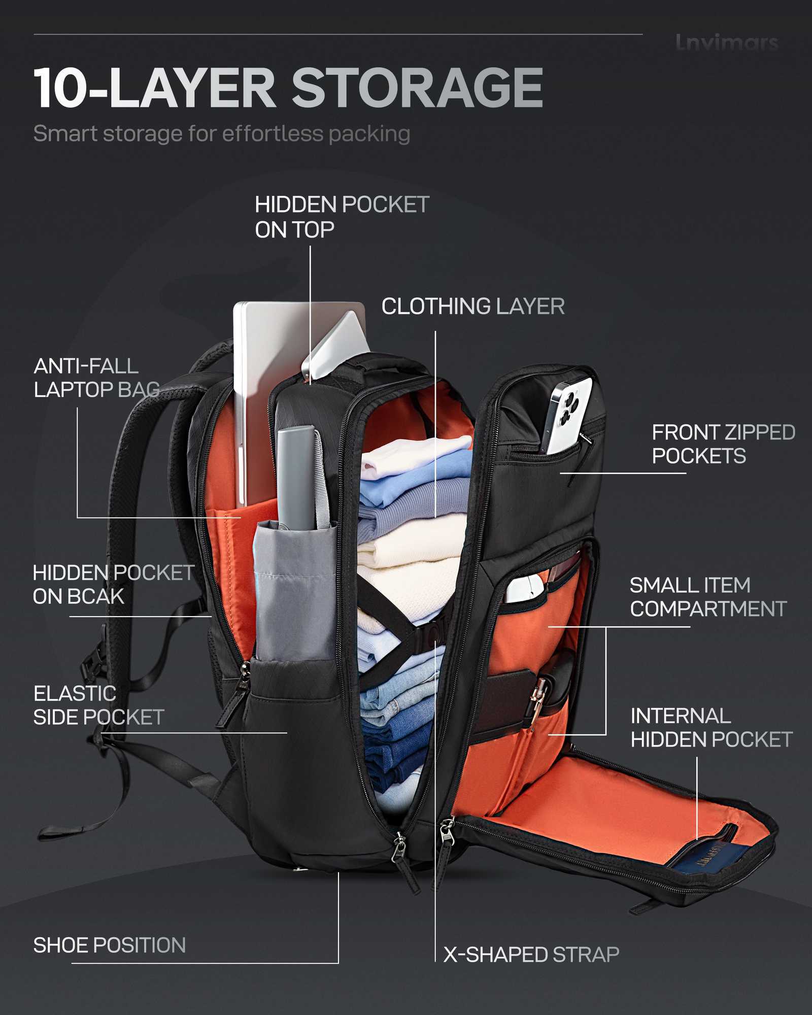 Hunthouse Travel Fishing Bag Outdoor Backpack Multi-Functional Portable Practical Storage 10 Layer Camp Accessories Fish Tackle Z250411