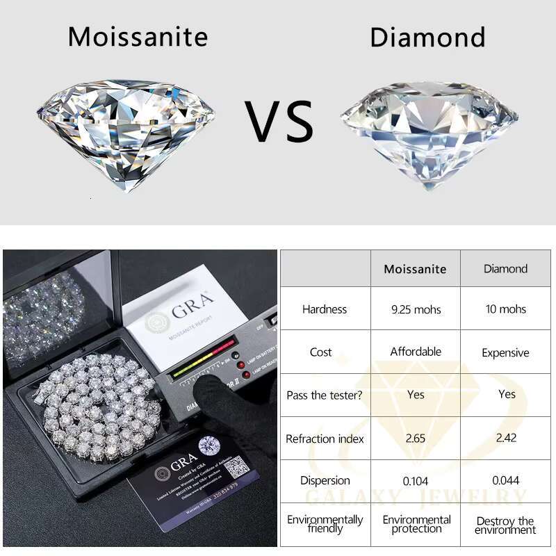 Wholesale Price Hip Hop Jewelry Mossanite Chain Sterling Silver 925 Pass Tester Diamond Chain VVS Moissanite Luxury Tennis Chain
