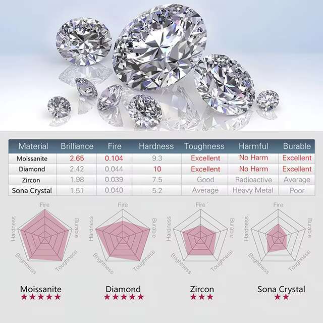 PYQ 1ct Luxurious 925 Sterling Silver Round Brilliant Cut Moissanite Ring Fine Fashion Accessory