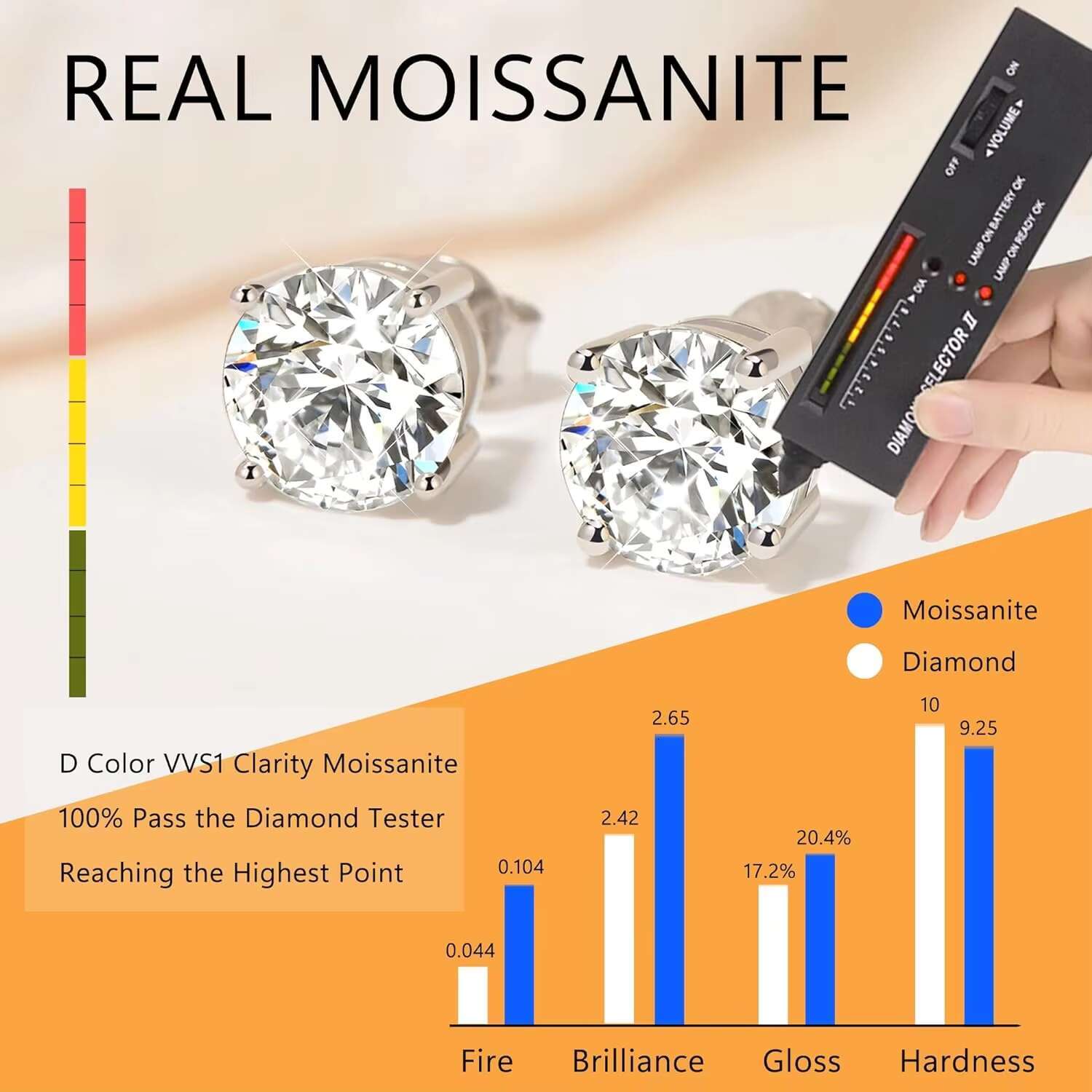 Moissanite Stud Earrings 0.6ct-2ct DF Color Brilliant Round Cut Lab Created Diamond Earrings 18K White Gold Plated Silver