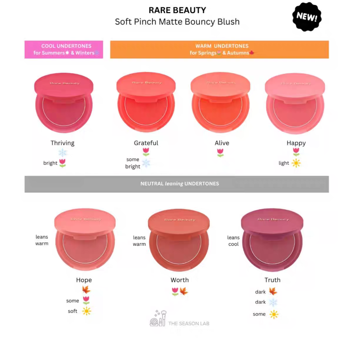 Rare Beauty Powder Blusher 2025 New Soft Pinch Air Cushion Fluffy Matte Mashed Potato Powder Blusher Cream 6.4g Matt Holds Makeup