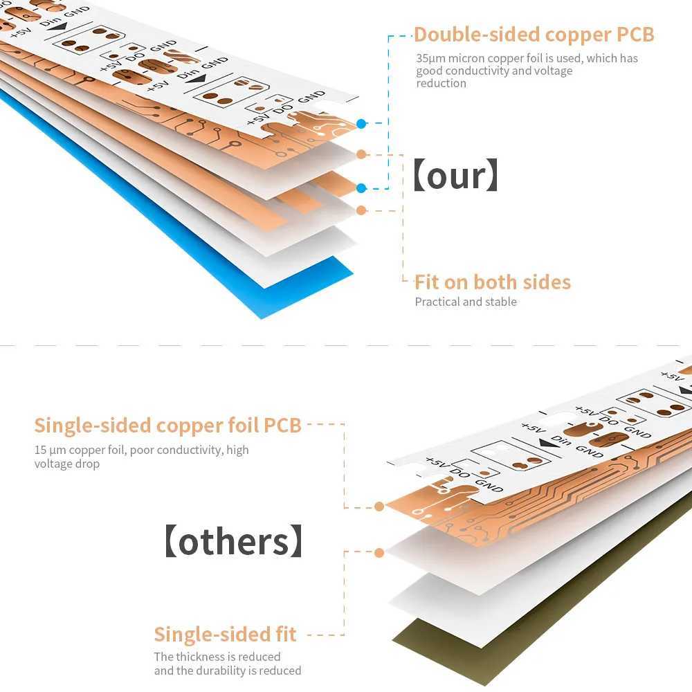 DC5V WS2812B Individually Addressable 5050 RGB Led Strip WS2812 Smart Pixels Led Light Black White PCB Waterproof IP30/65/67 W251112