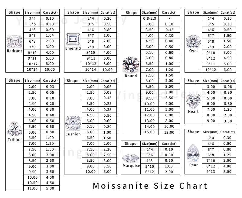 Wholesale Price Fancy Color Fashion Style Round Cut 18K Gold Solid 925 Sterling Silver Moissanite Ring