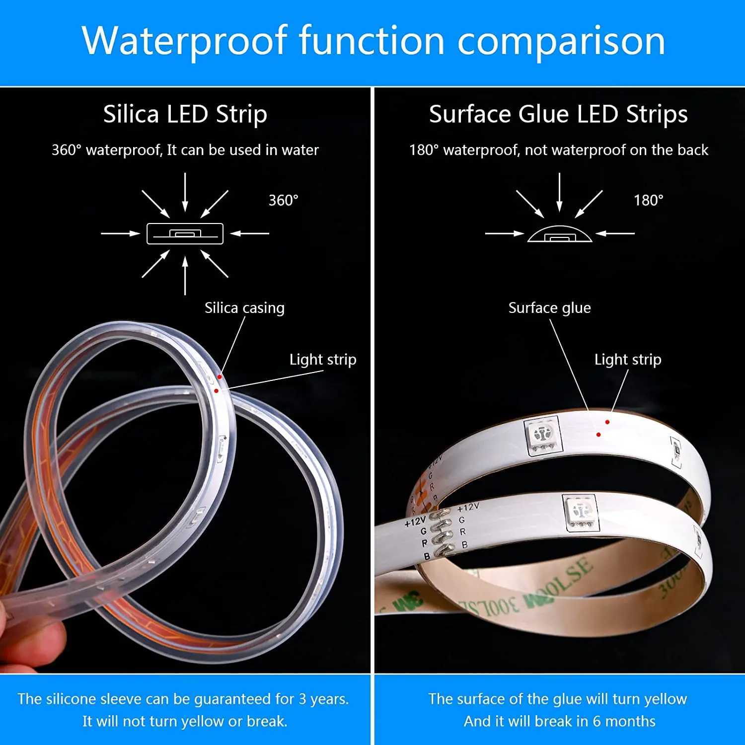 Solar Led Strip Lights 5M 10M With Remote 8 Lighting Modes Auto ON/Off IP67 Waterproof DIY For FenceRoofStaircase W251112