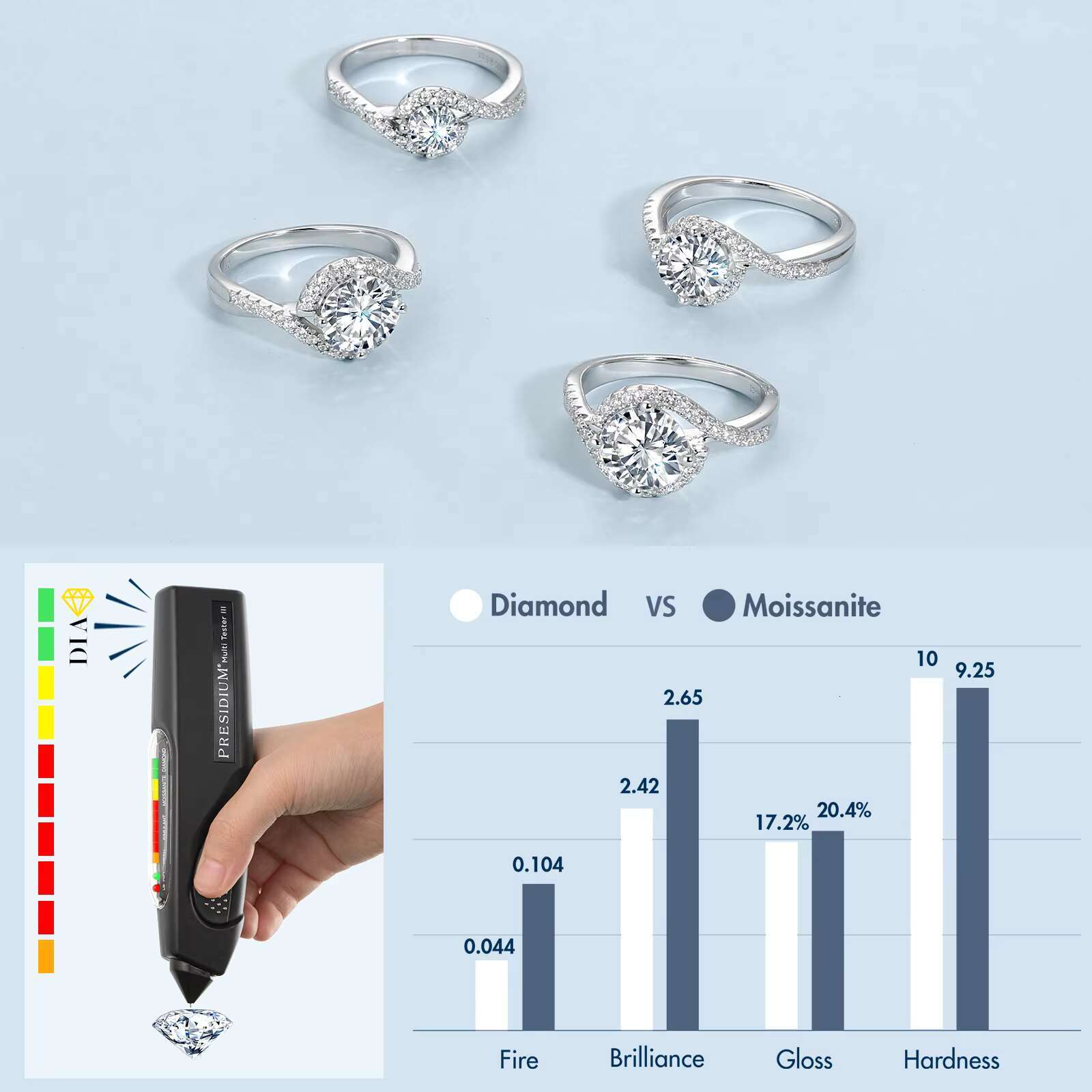 Valentines Day Gifts 1 CT VVS1 D Color GRA Certified 925 Sterling Silver Bling Diamond Moissanite Engagement Ring for Women