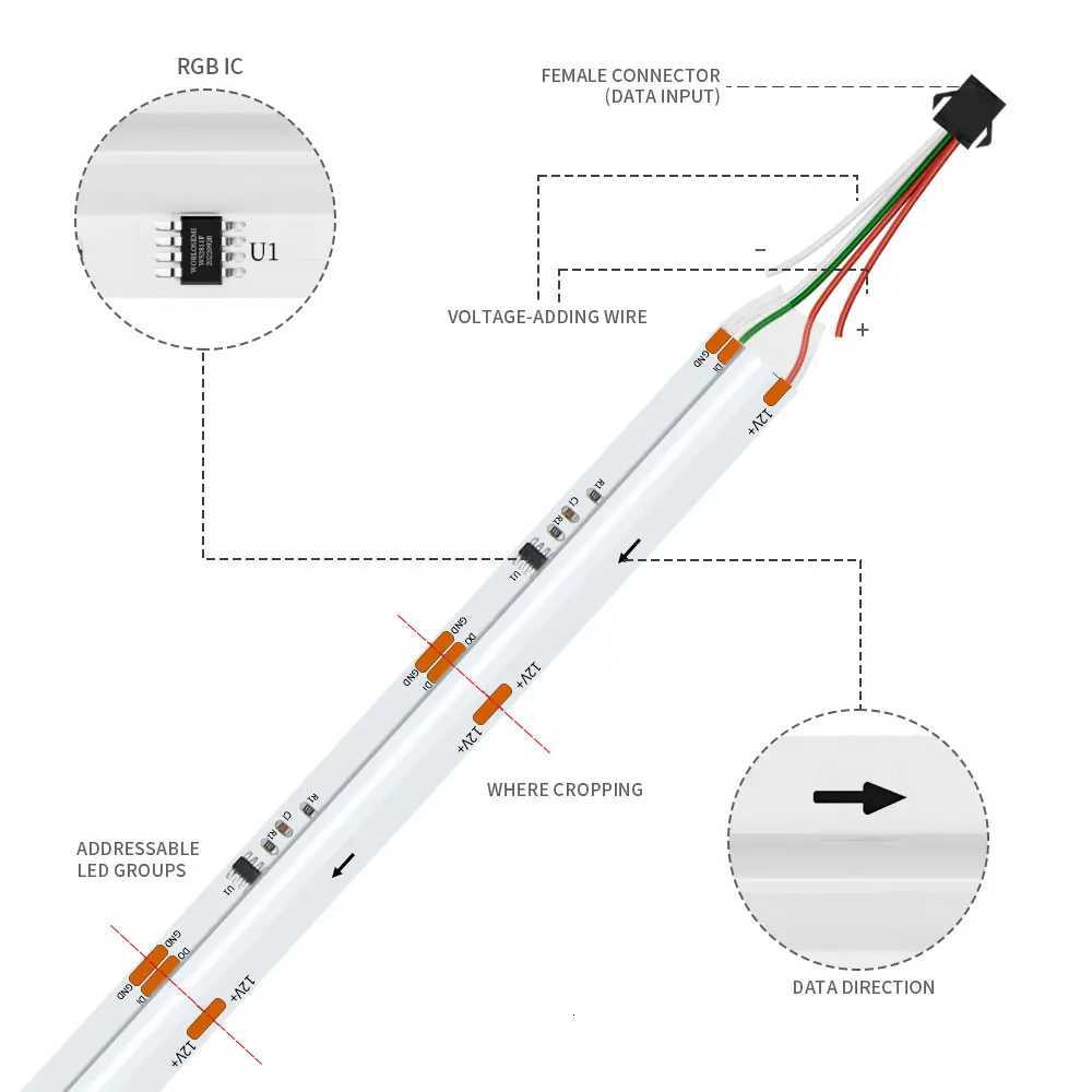 WS2811 COB LED Strip Pixel Addressable WS2812B 720 LEDs RGB Dream Color High Density Flexible COB Lights Black White DC12V 24V W251112