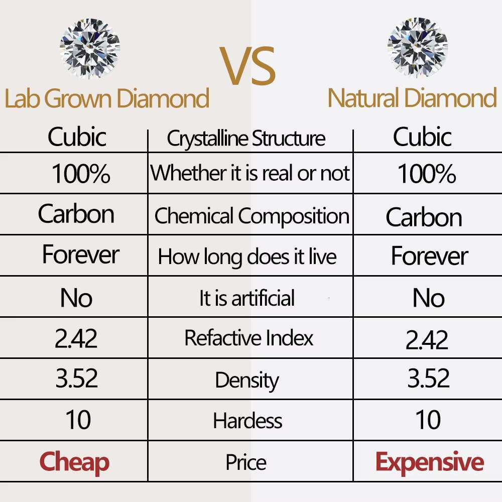 E-VVS2 2.56ct Radiant Cut Lab Grown Diamond 14k Yellow Gold Engagement Jewelry IGI Lab Grown Diamond Ring