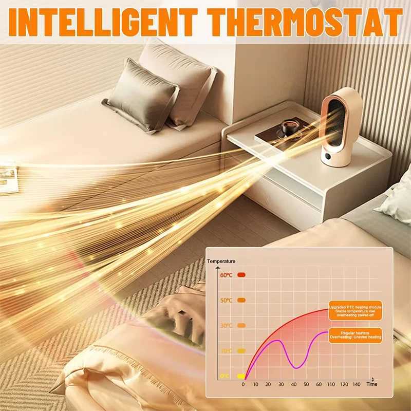 New High Power European and American Standard Desktop Heater Ceramic PTC Household Foot Warmer Electric Heater Y251113as