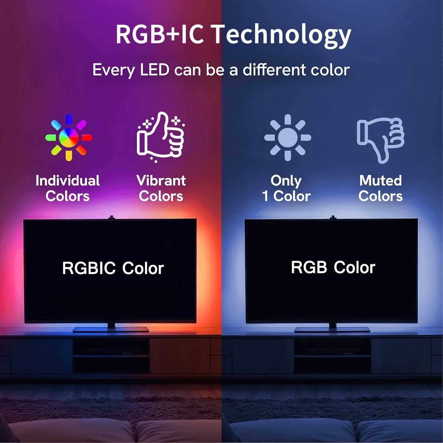USB Ambilight Tv Led Backlights Kit RGB/RGBIC Sync To Screen With Camera For 75-85in Smart Led TV Back Strip Music Sync For Game W251112