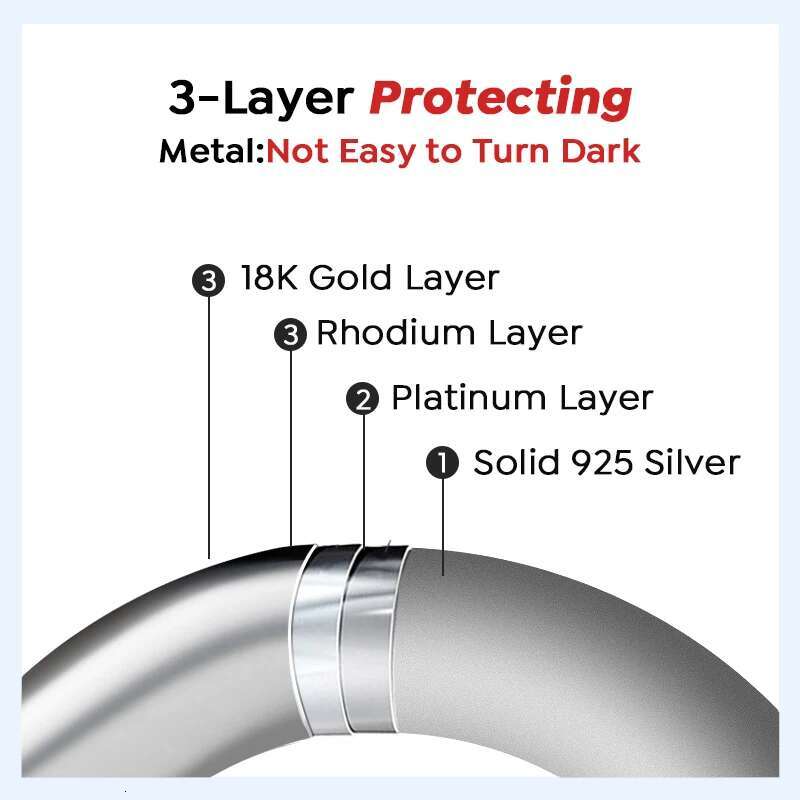 GRA 1CT white Moissanite Diamond Hexagonal Round Sparkling Ring for Womens Daily WearReal 925 Sterling Silver Luxury Jewelry