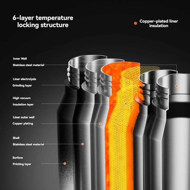 15L Thermos Water Bottle Stainless Steel Vacuum Flas Tumbler Coffee Cup Insulated Hot Tea And Cold Water Bottle Thermal Drink C251114