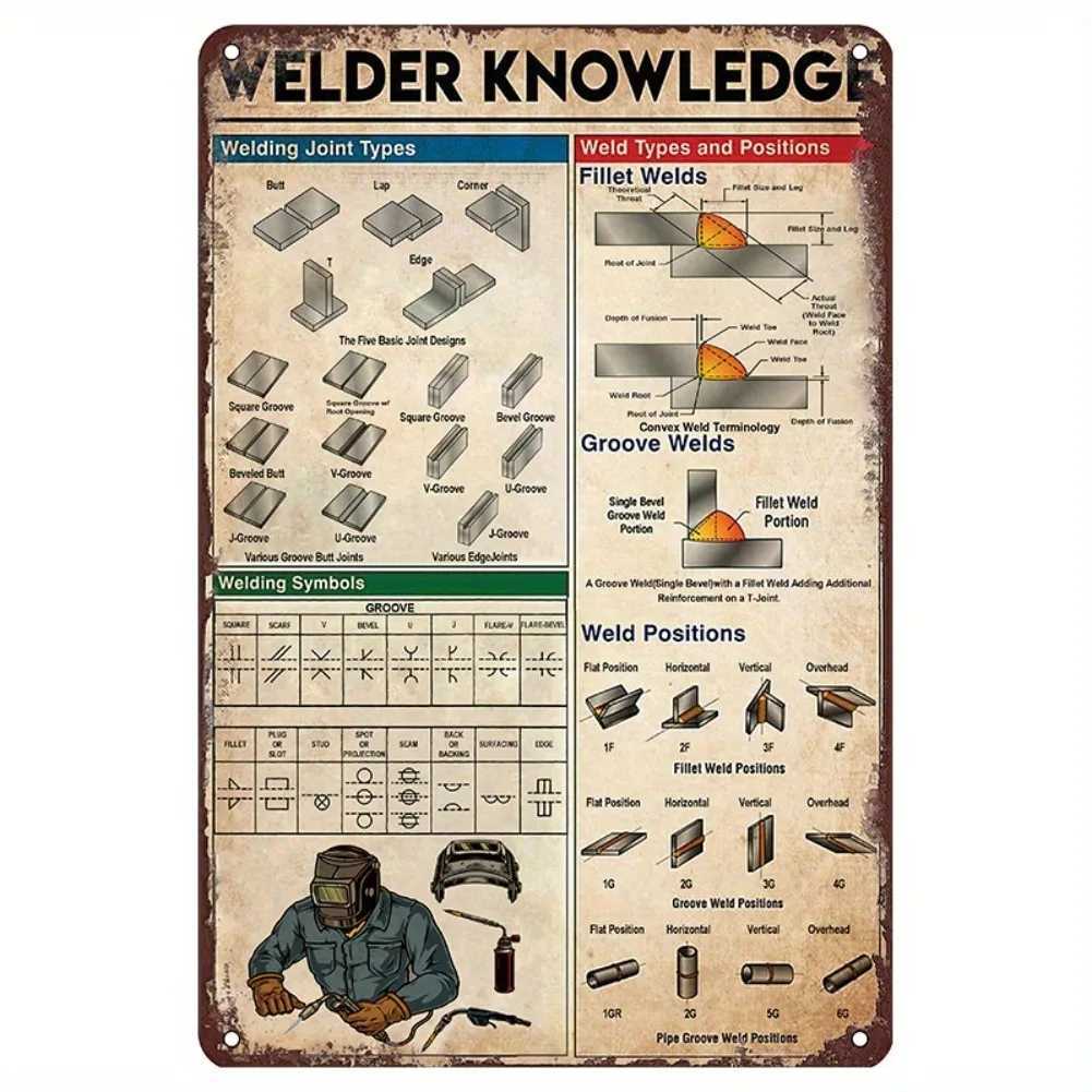 Vintage Welder Knowledge Metal Sign - Rustic Wall Decor for Home Bedroom or Workshop Iron Wall Art with Welding SymbolsM251114