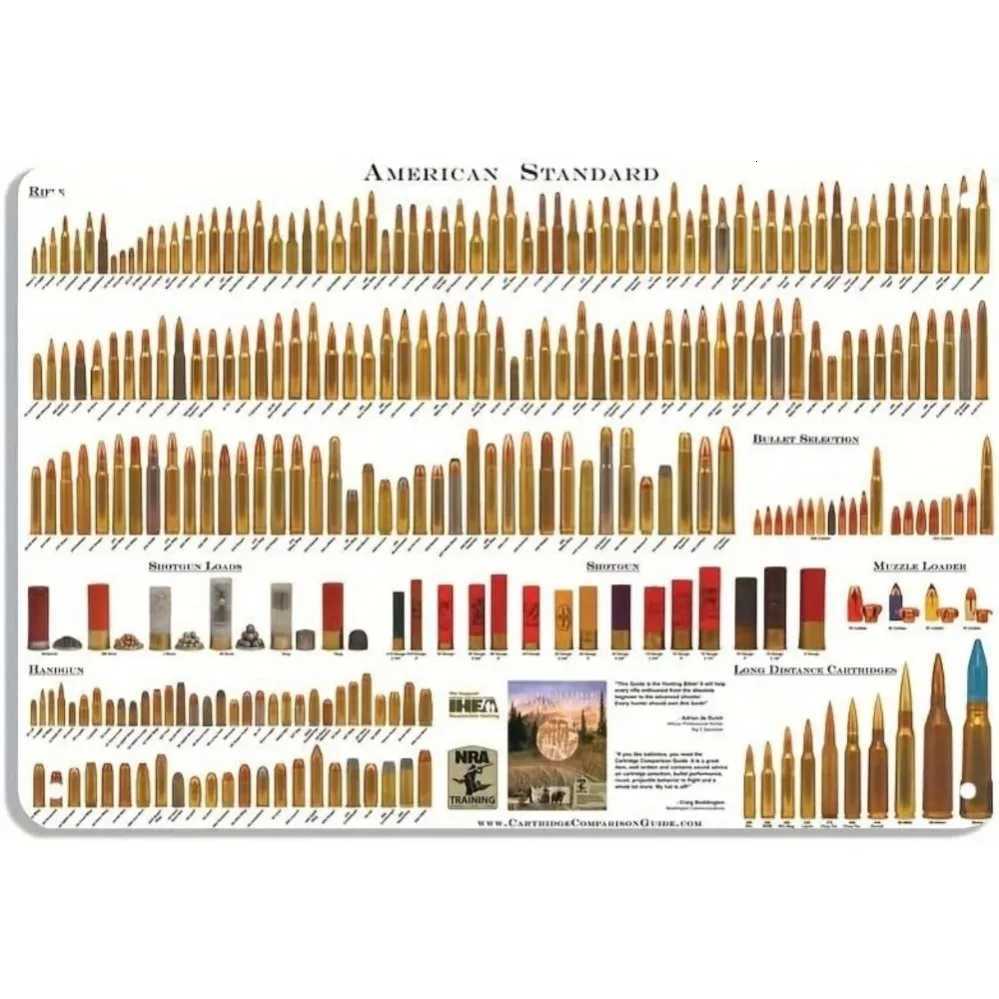 US Bullet Caliber Types Chart Metal Sign Poster The perfect wall decor for bars cafes restaurants hotelsenhancing any decorM251114