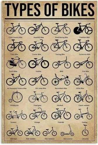Types Of Bikes Metal Tin Signs Bicycle Knowledge Iron Plaques Club Shop Garage signM251114