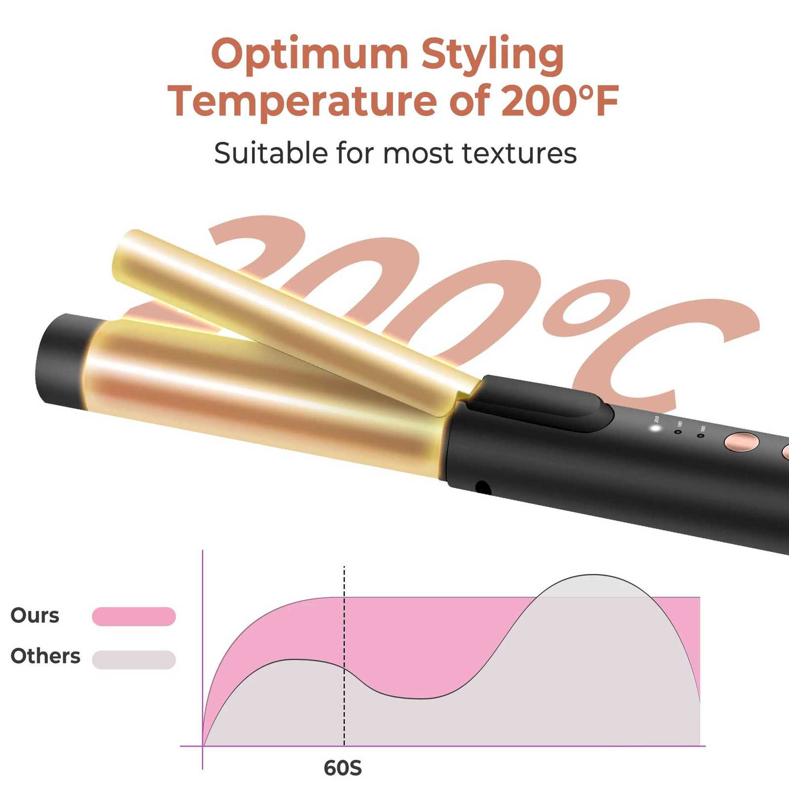 3 In 1 Ionic Hair Curler Straightener Professional Curling Iron Heated Hair Styling tool Anti-Scald Thermal iron Curl WandT251114