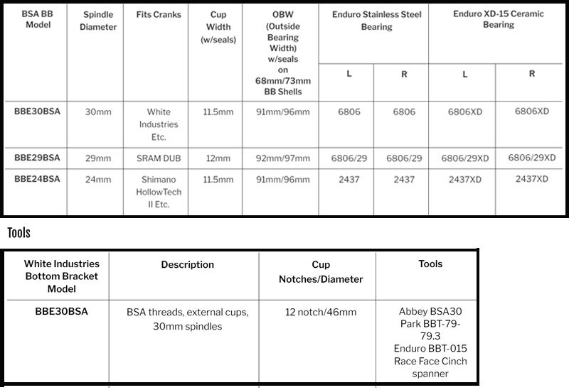WHITE INDUSTRIES Bicyle BSA30 Ceramic Bottom Brackets BSA68 BSA MTB Road Bike External Bearing BB for 30mm MTB Crankset