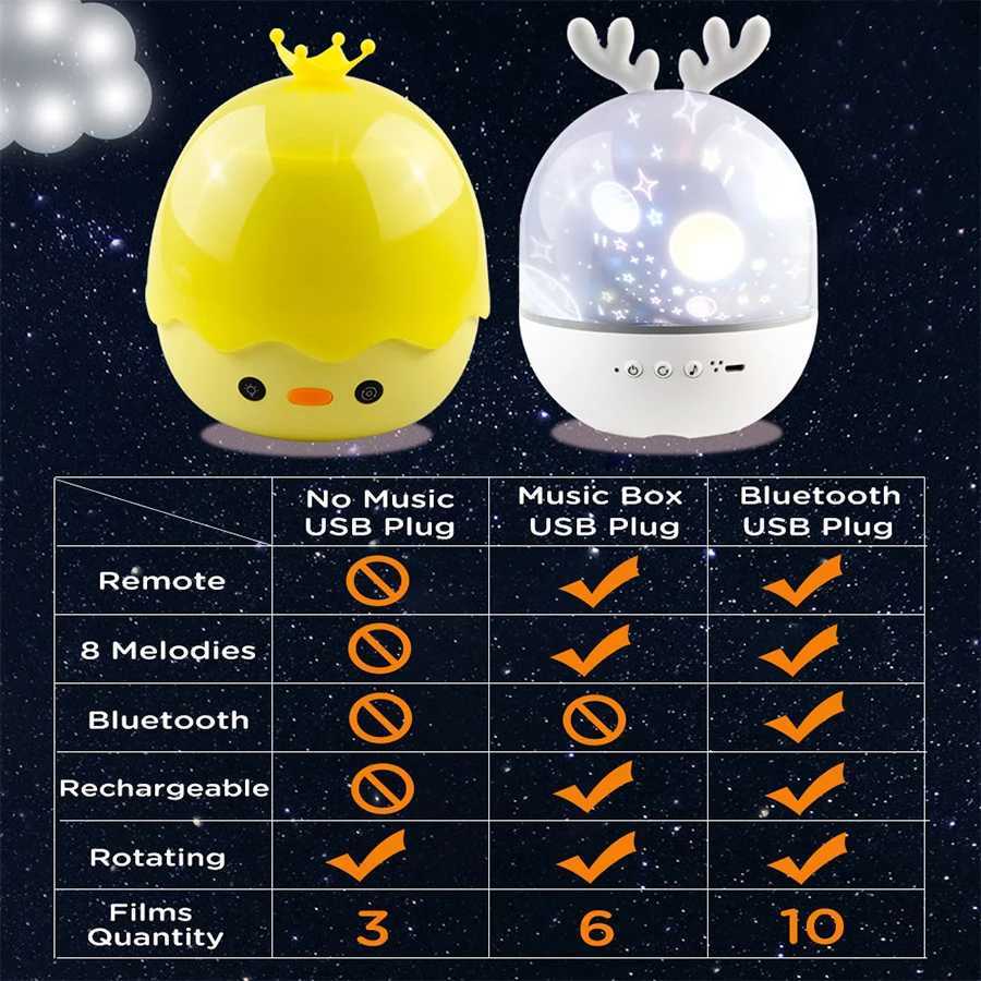 Rotating Music Projector Children Night Light Birthday Christmas Gift Galaxy Projection Sleep Lamp Bedroom Decoration M251114