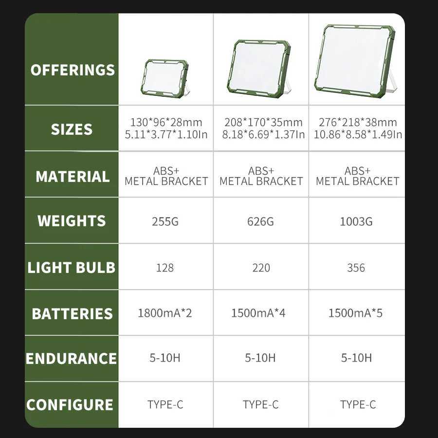 Ugprade Rechargeable Work Light 6 Lighting Modes Portable Handheld Light Waterproof for Camping Fishing Working Market M251115