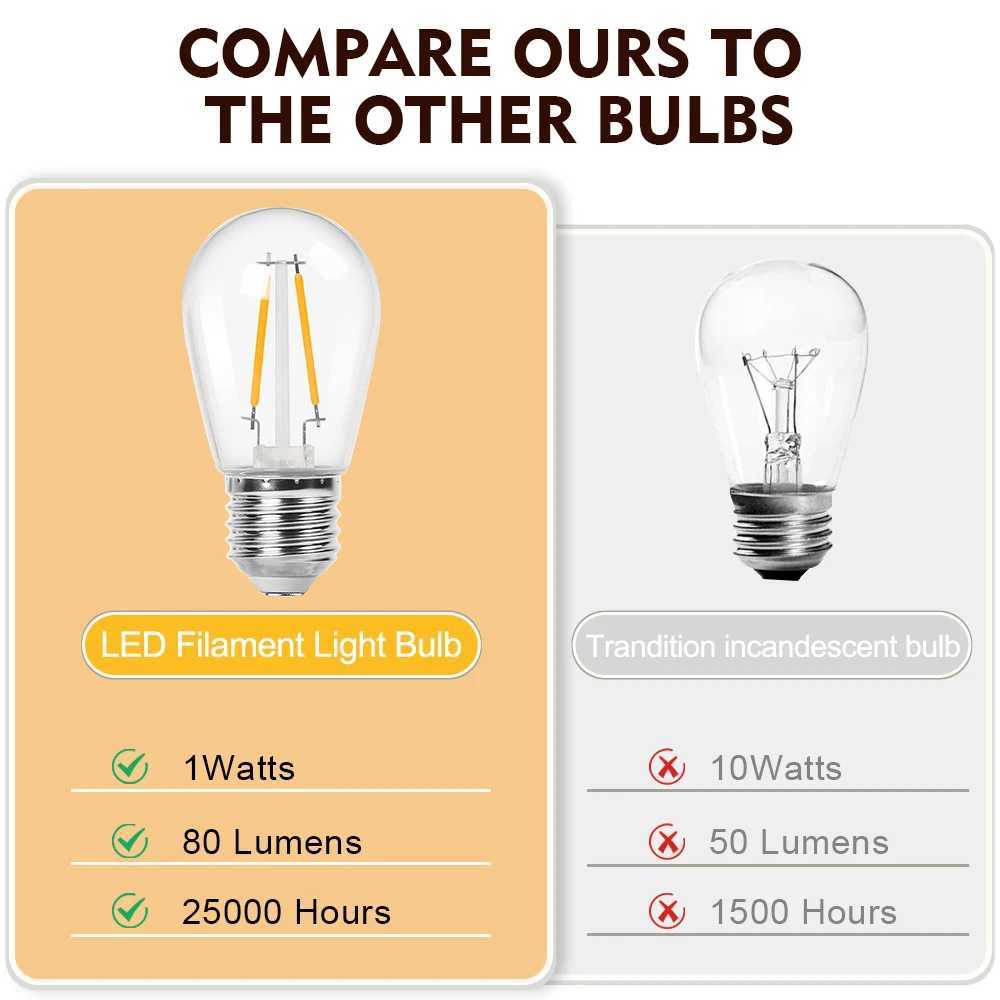Shatterproof S14 Replacement Light Bulbs 1W 2W E27 Retro Edison Bulbs 220V 110V 2700K for Waterproof IP44 Outdoor String Lights C251115