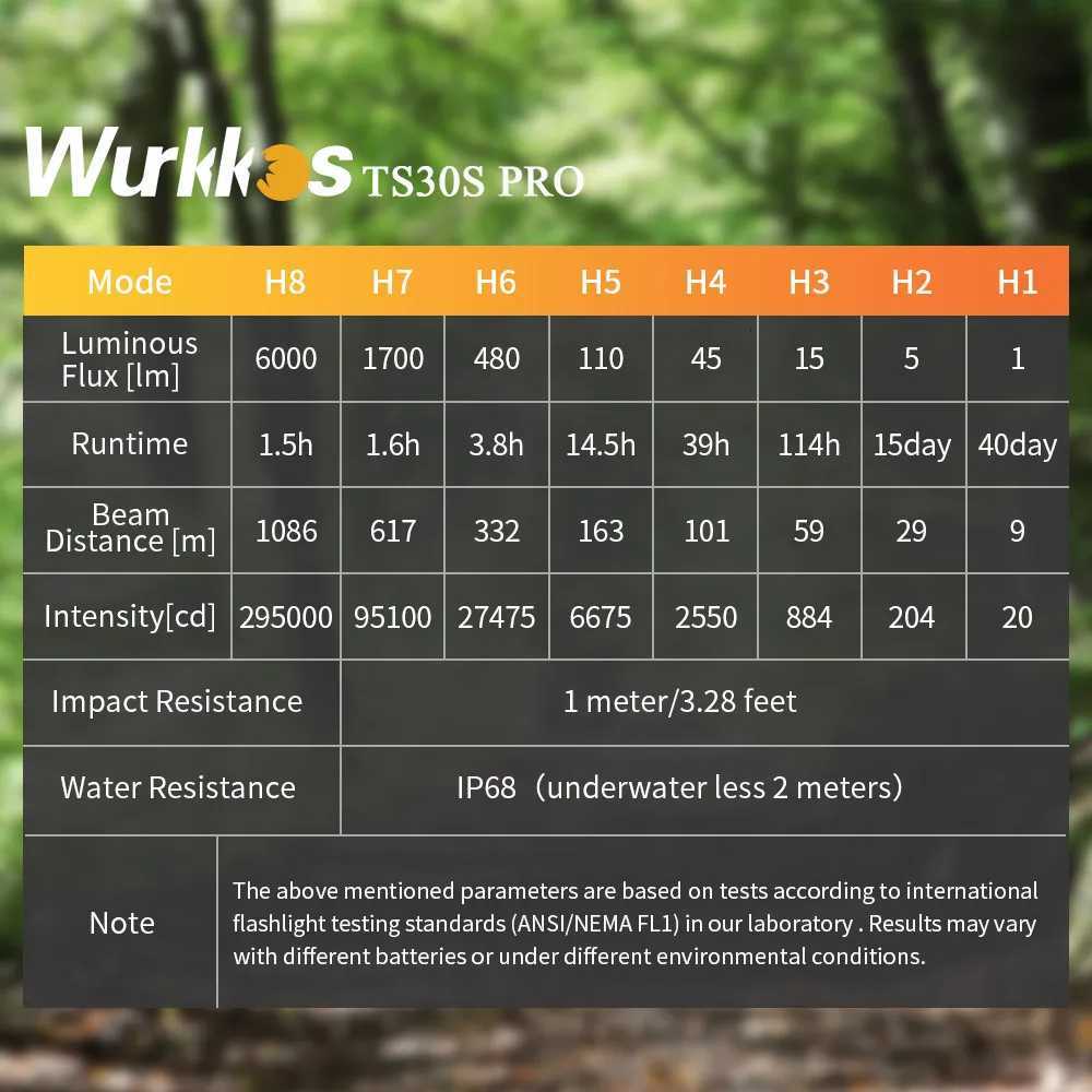 Wurkkos TS30S Pro 21700 Rechargeable Tactical Flashlight LED USB-C 6000Lm Torch MAX 1086M Stainless Bezel Anduril 2 Power Bank Z251115