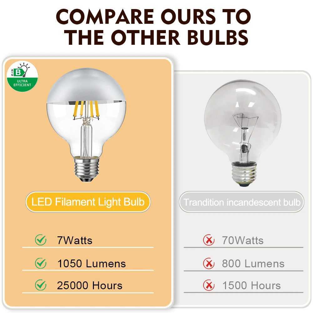 E27 Mirror Silver Retro Edison LED Light Bulb G80 7W 220V Vintage Filament LED Lamp 1050LM High Lumen 2700K Warm White Lighting C251115