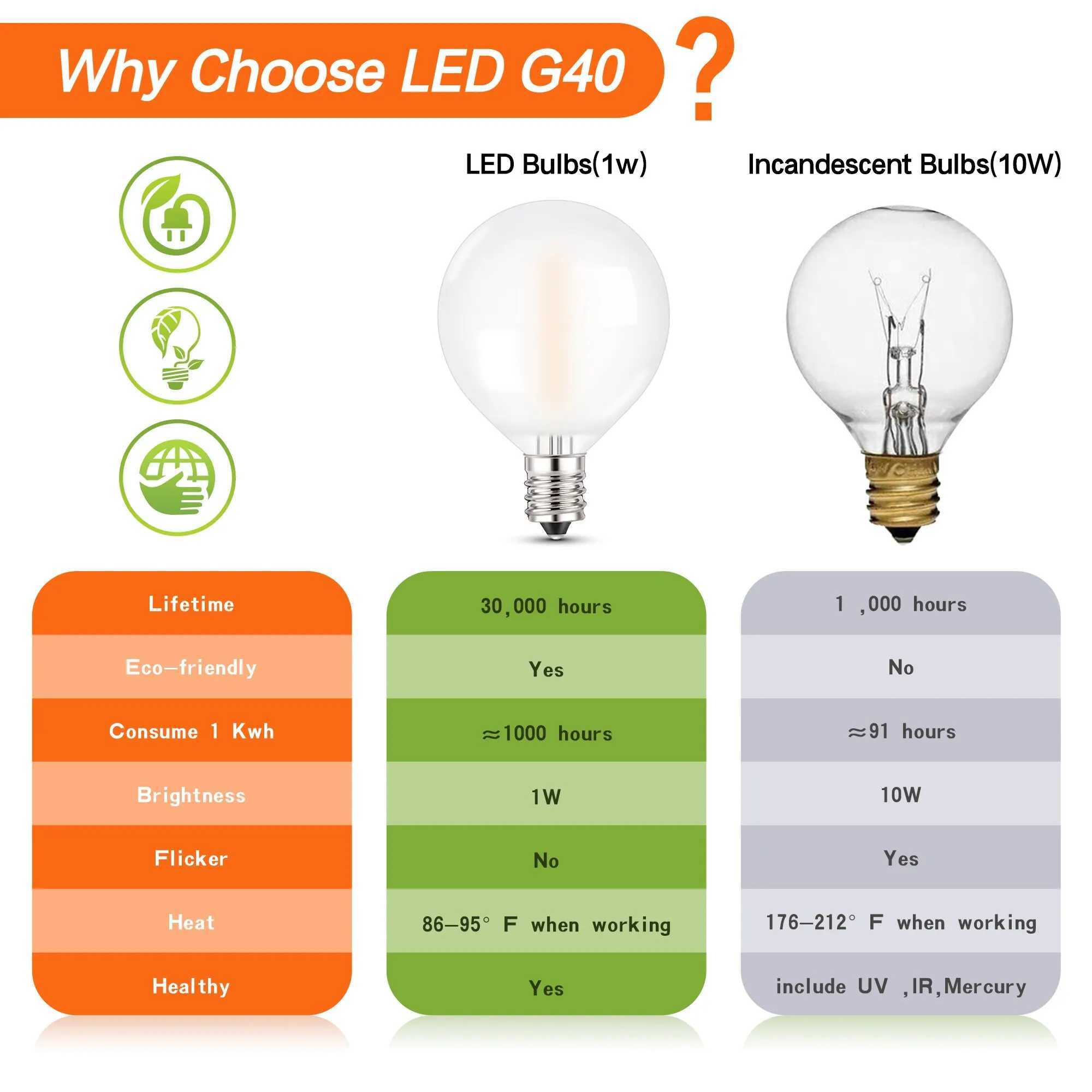 15PCS LED Filament Garland Replace Bulb E12 G40 Frosted White 1W 2700K Backyard Outdoor String Light Replacement Bulb Decorative C251115