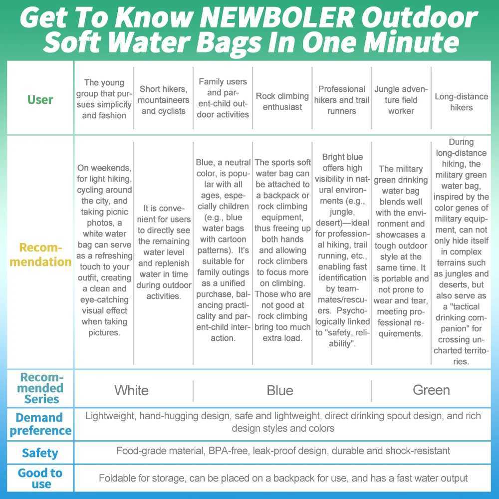 NEWBOLER 2L Sports Water Bladder Hydration Pack Storage Bag BPA Free Portable Food Grade Outdoor Drinking Camping Water BagW251114