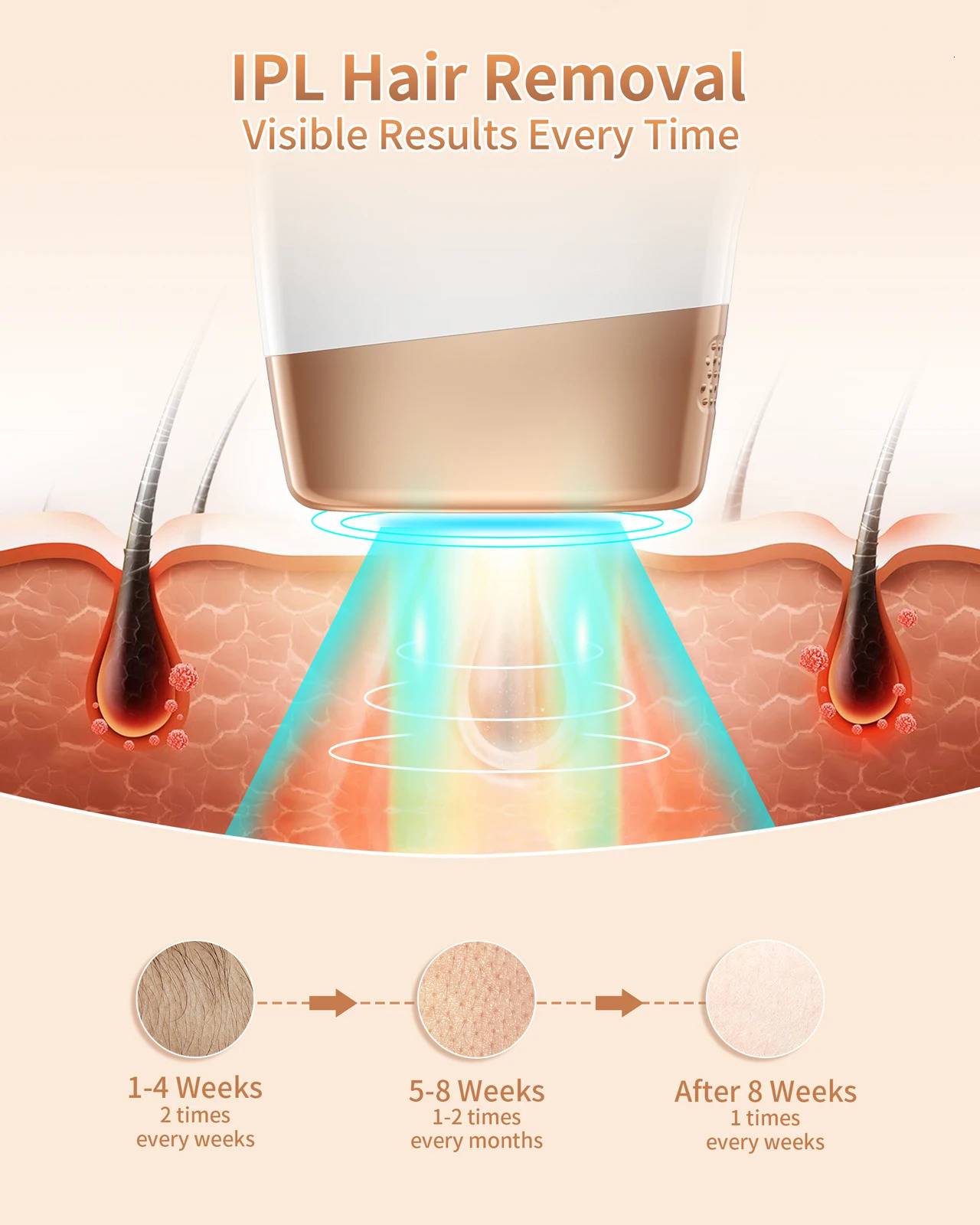 IPL Hair Removal Laser 999999 Flash 3-in-1 Permanent Painless Hair Removal Device Whole Body Care 250410
